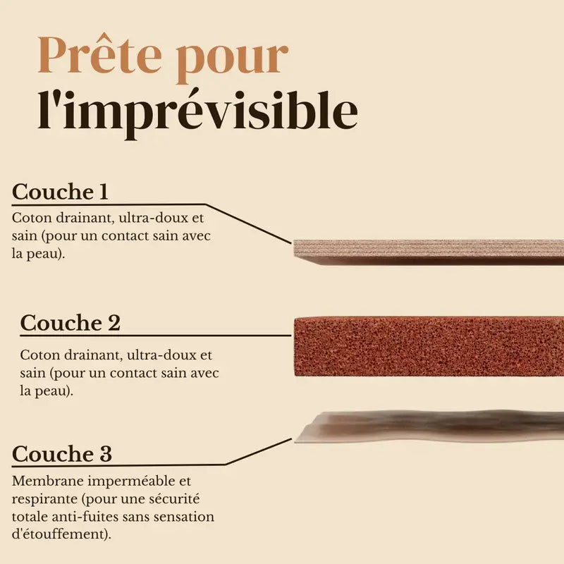 Culotte Menstruelle 3 Couches, Anti-Fuites, Flux Abondants, Port Quotidien
