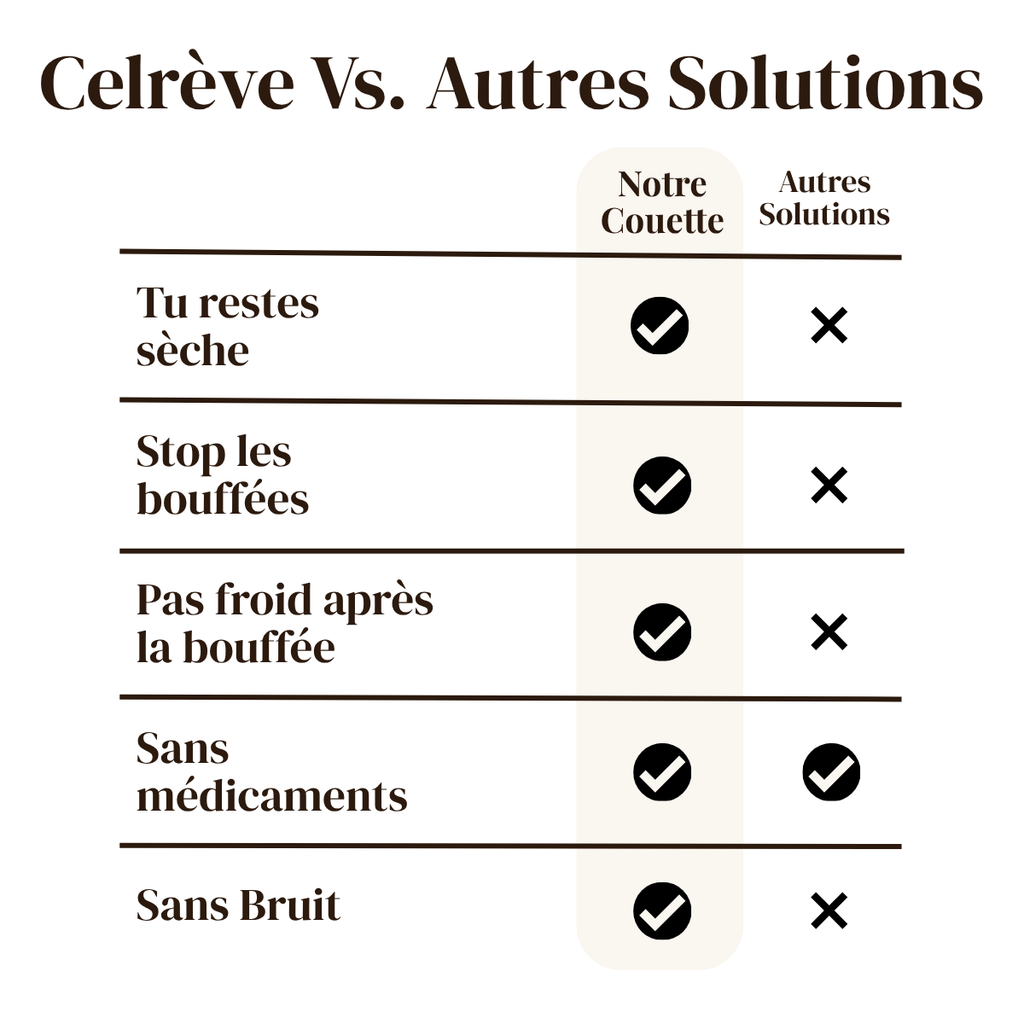 Couette Rafraîchissante, Conçue pour les bouffées de chaleur nocturnes