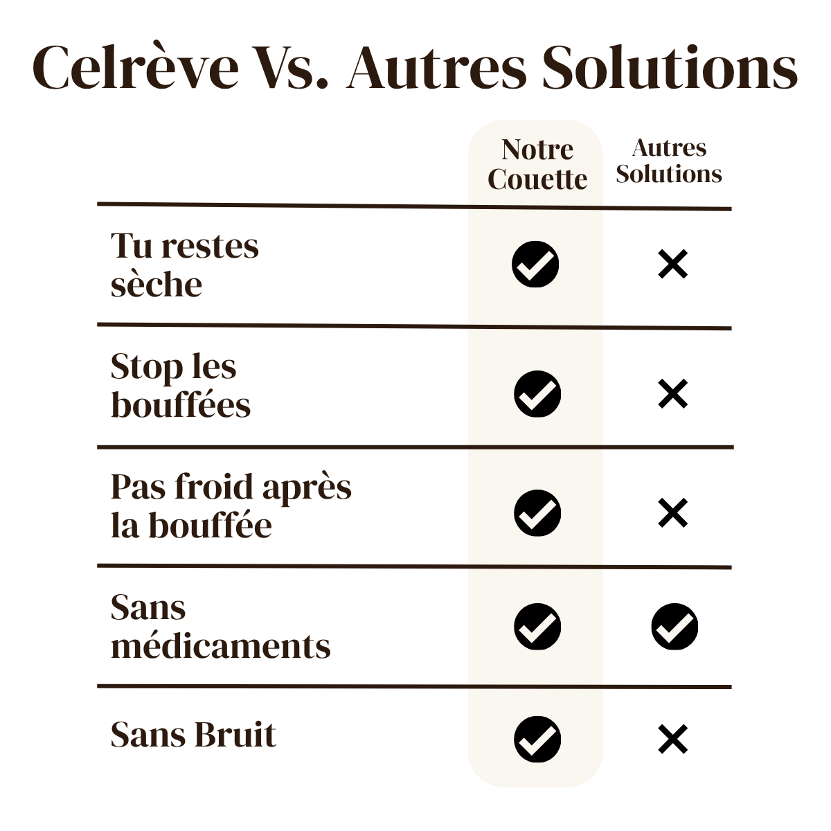 Couette Rafraîchissante, Conçue pour les bouffées de chaleur nocturnes