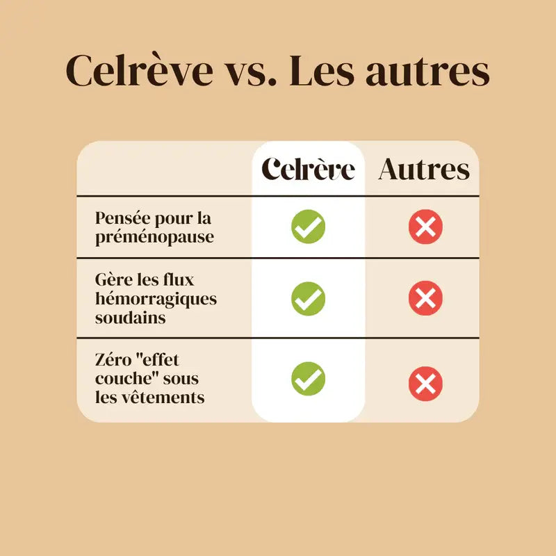Culotte Menstruelle 3 Couches, Anti-Fuites, Flux Abondants, Port Quotidien