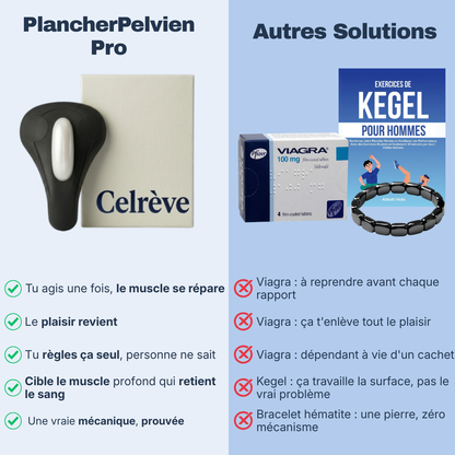 PlancherPelvien Pro